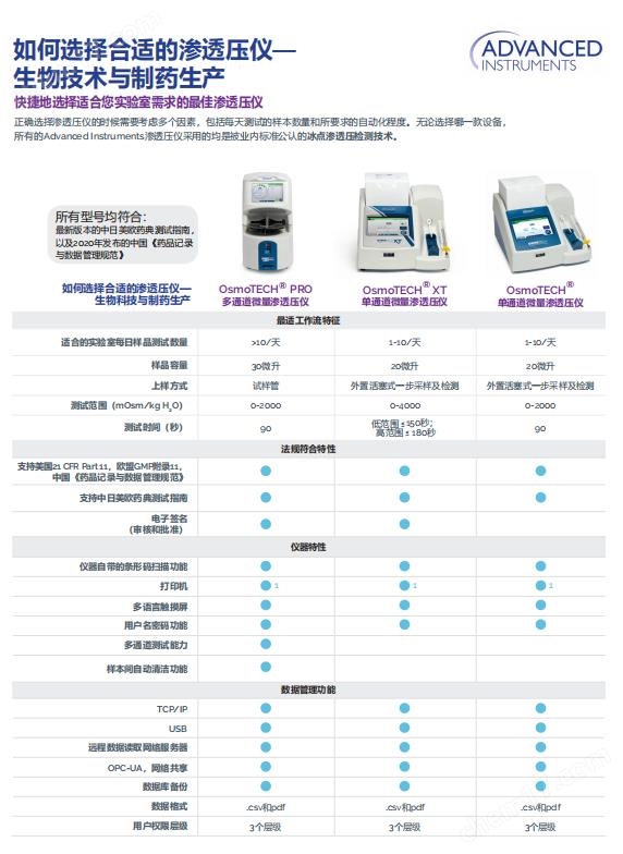 单通道微量渗透压仪